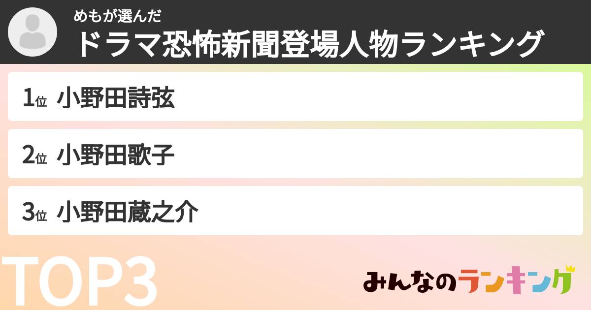 めもさんの「ドラマ恐怖新聞登場人物ランキング」