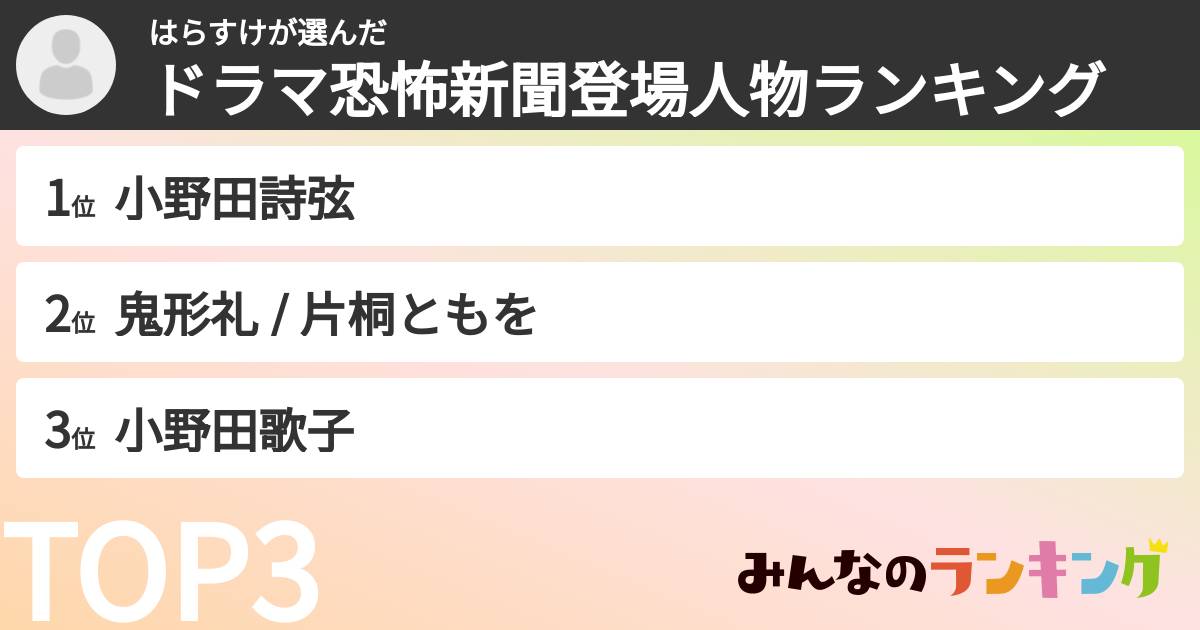 はらすけさんの「ドラマ恐怖新聞登場人物ランキング」