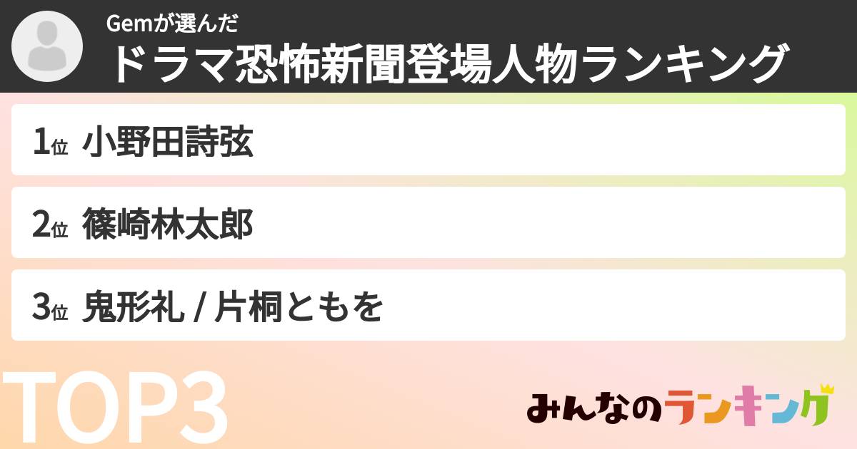 Gemさんの「ドラマ恐怖新聞登場人物ランキング」