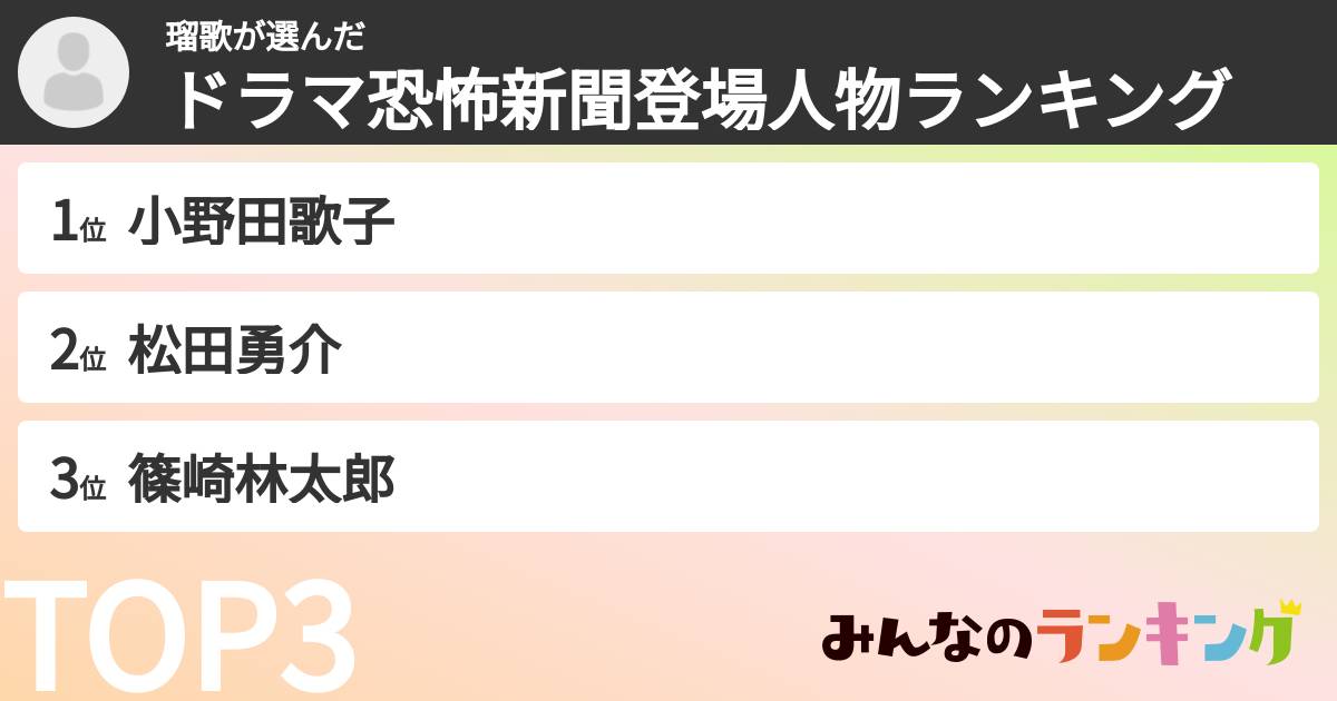 瑠歌さんの「ドラマ恐怖新聞登場人物ランキング」