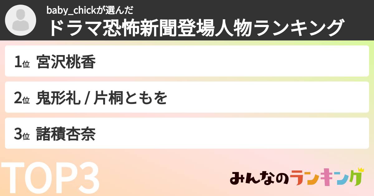 baby_chickさんの「ドラマ恐怖新聞登場人物ランキング」