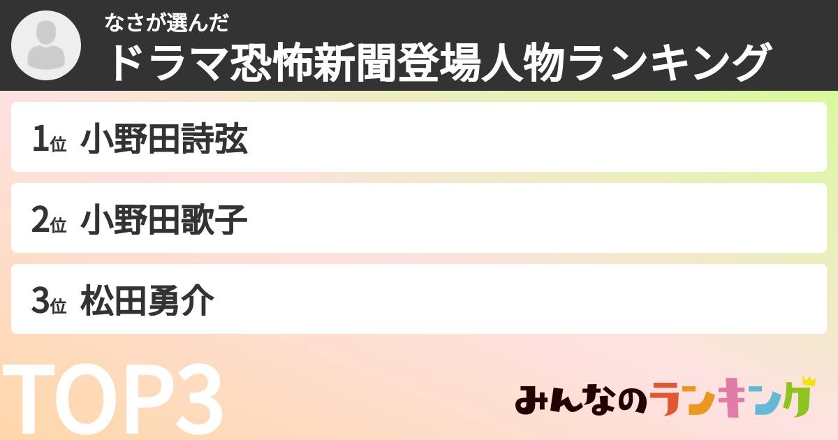 なささんの「ドラマ恐怖新聞登場人物ランキング」