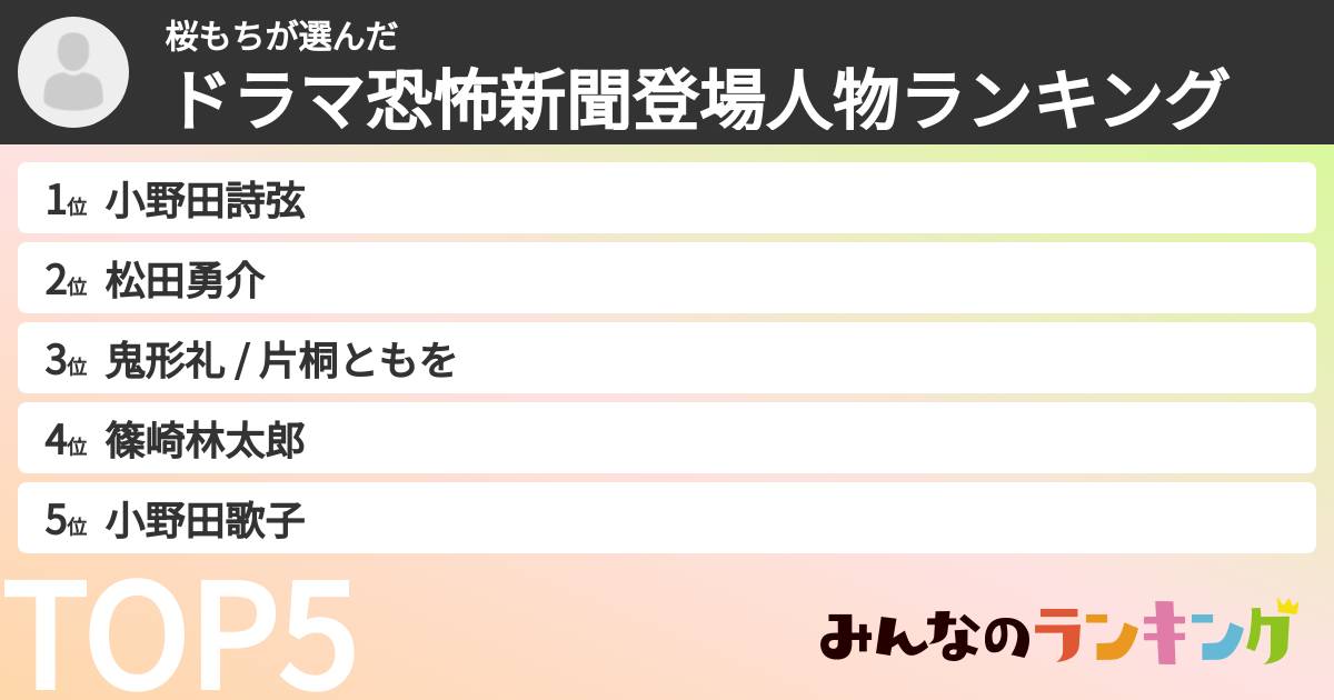 桜もちさんの「ドラマ恐怖新聞登場人物ランキング」