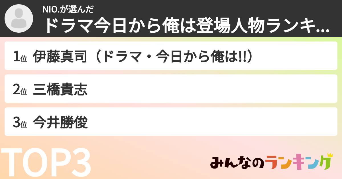 NIO.さんの「ドラマ今日から俺は登場人物ランキング」