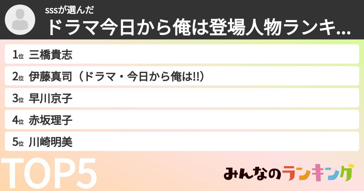 sssさんの「ドラマ今日から俺は登場人物ランキング」