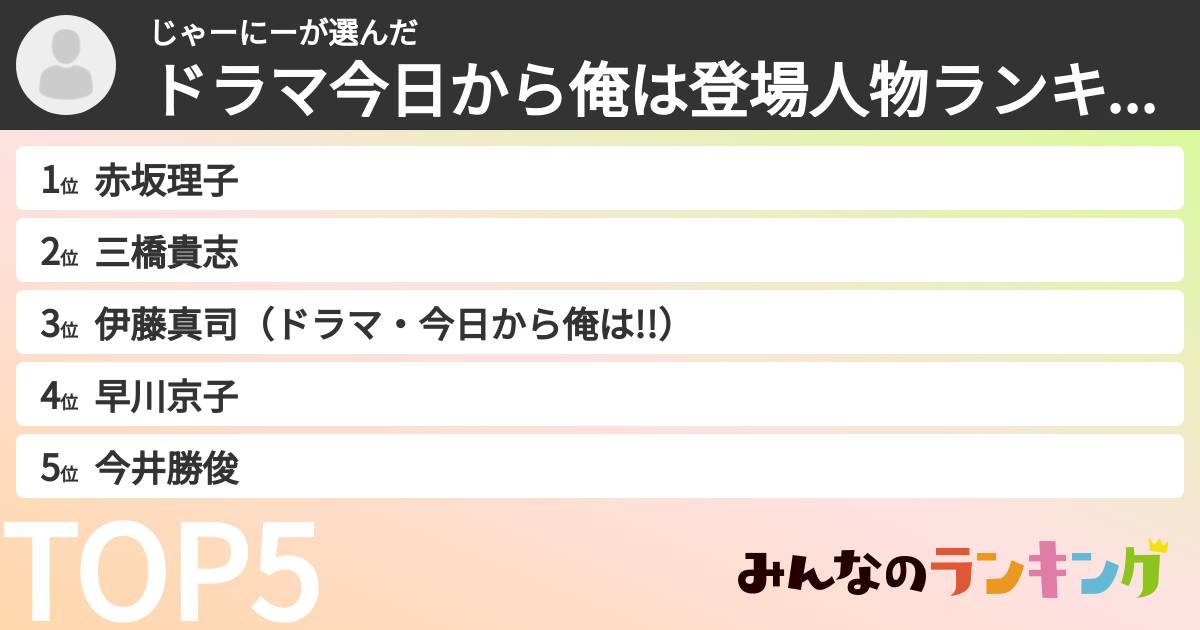 じゃーにーさんの「ドラマ今日から俺は登場人物ランキング」