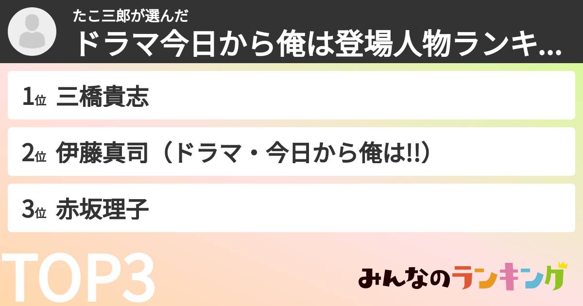 たこ三郎さんの「ドラマ今日から俺は登場人物ランキング」