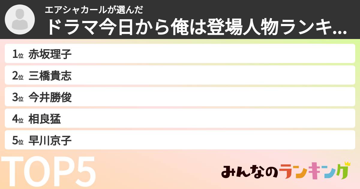 エアシャカールさんの「ドラマ今日から俺は登場人物ランキング」
