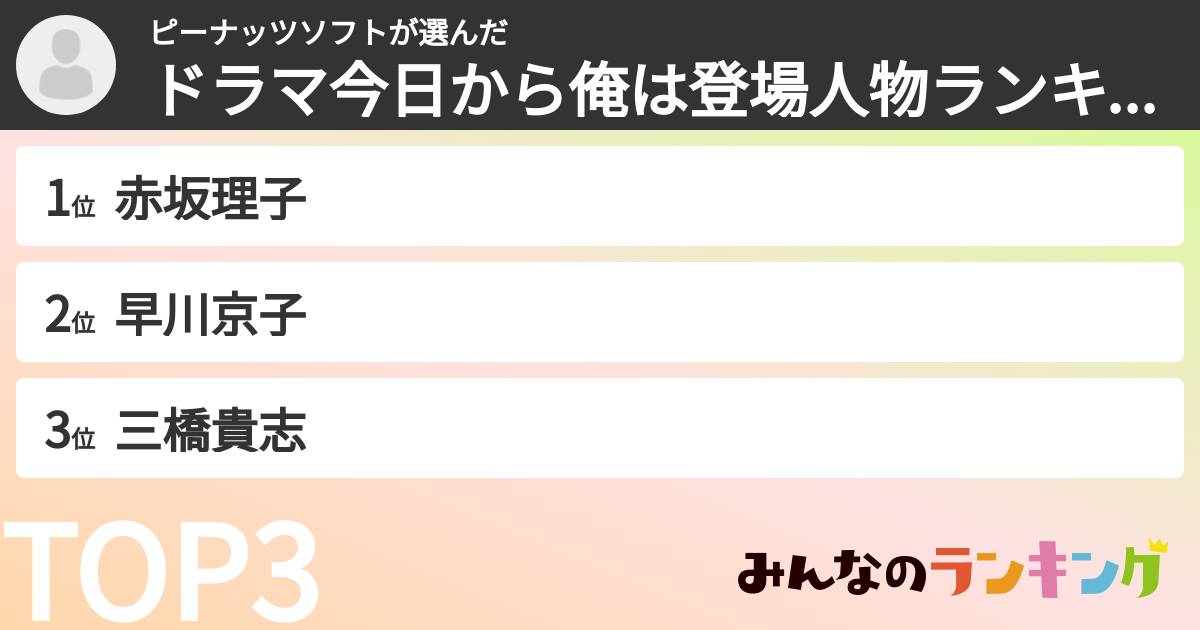 ピーナッツソフトさんの「ドラマ今日から俺は登場人物ランキング」