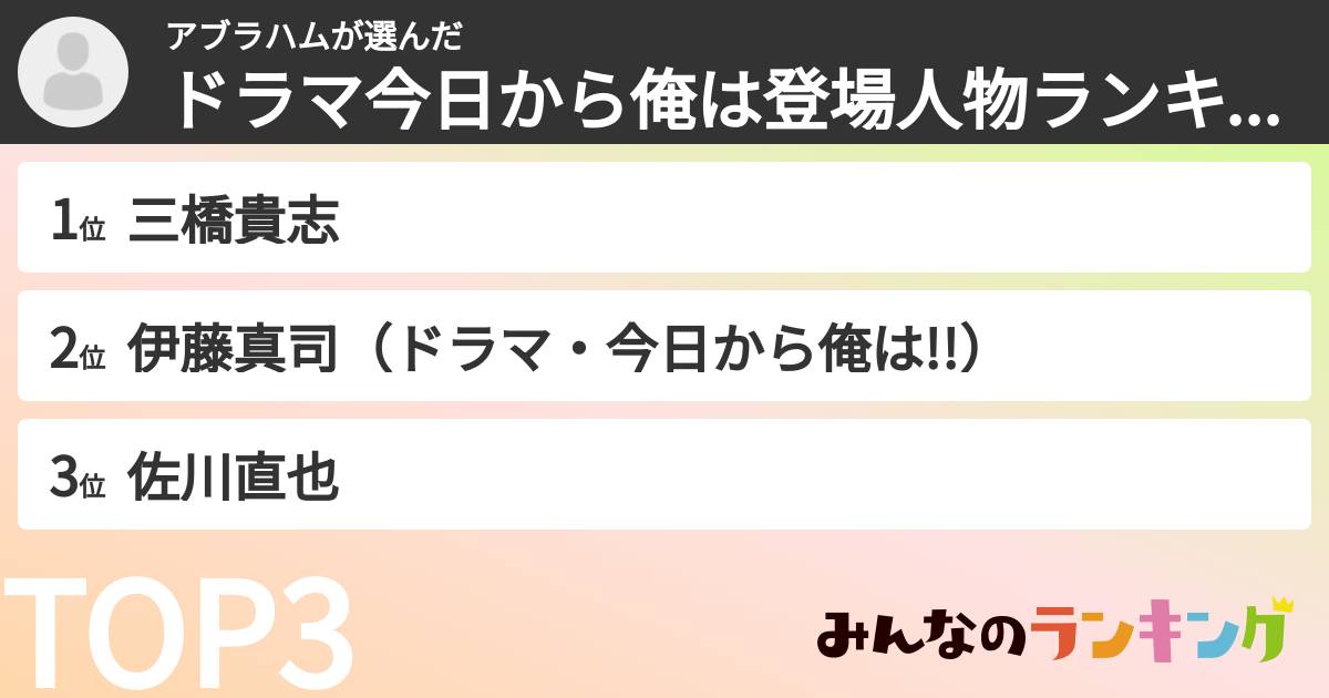 アブラハムさんの「ドラマ今日から俺は登場人物ランキング」