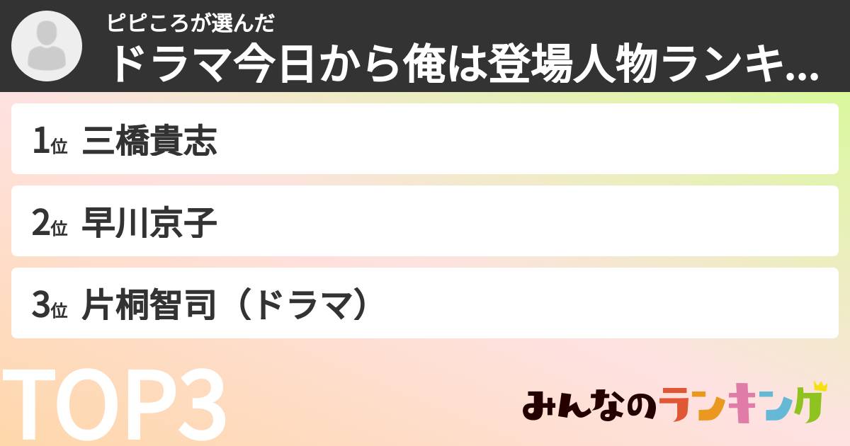 ピピころさんの「ドラマ今日から俺は登場人物ランキング」