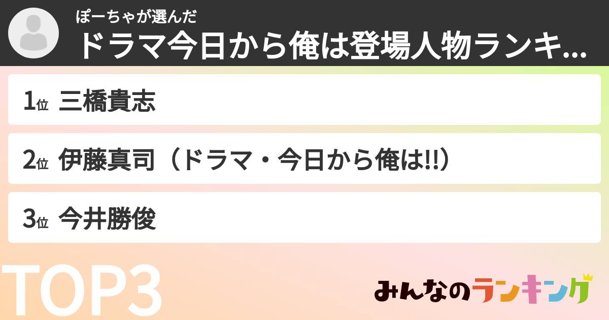 ぽーちゃさんの「ドラマ今日から俺は登場人物ランキング」
