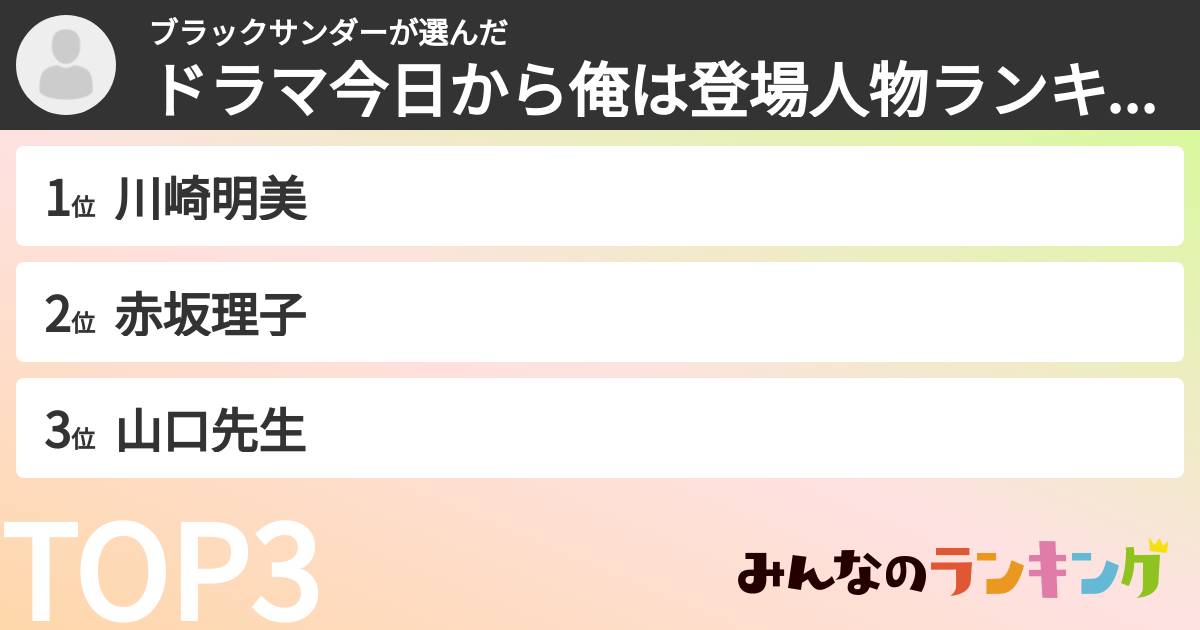 ブラックサンダーさんの「ドラマ今日から俺は登場人物ランキング」