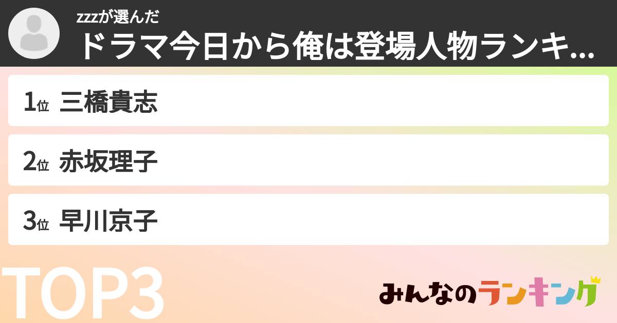 zzzさんの「ドラマ今日から俺は登場人物ランキング」