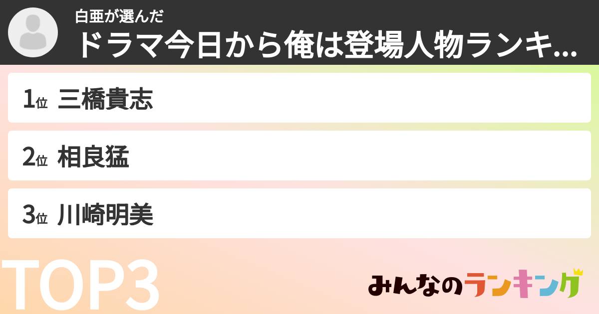 白亜さんの「ドラマ今日から俺は登場人物ランキング」