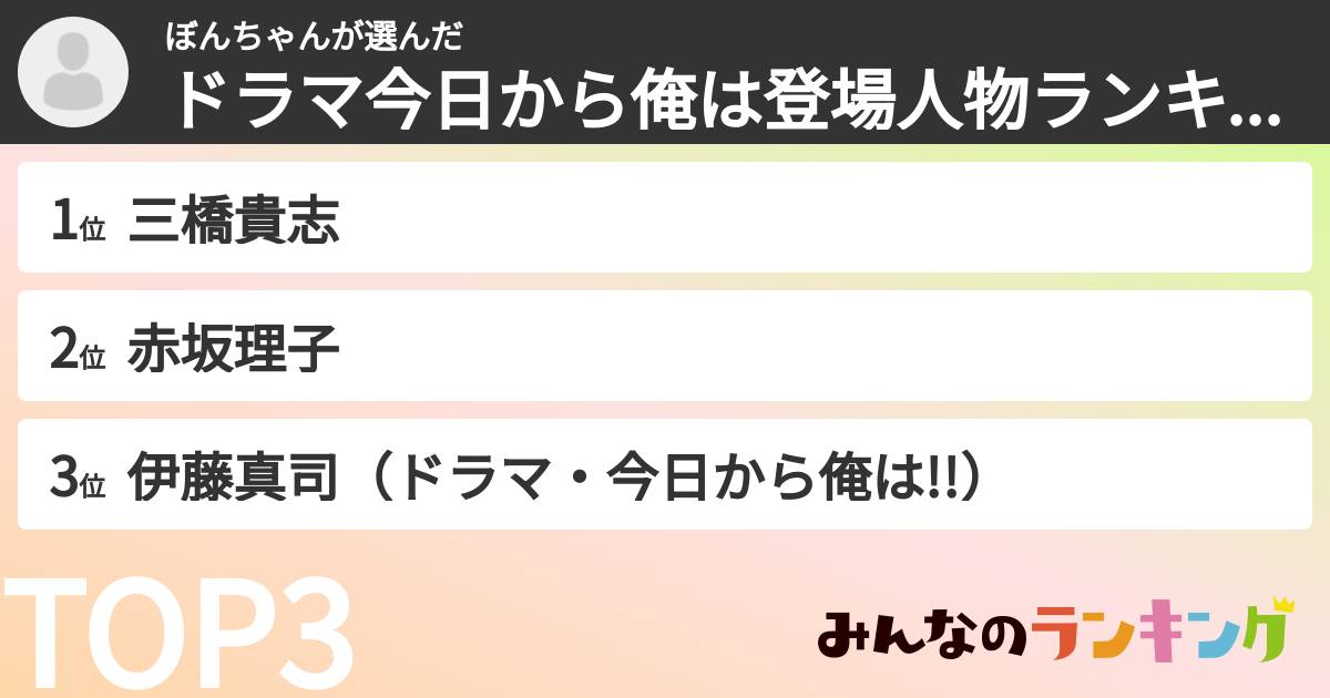 ぼんちゃんさんの「ドラマ今日から俺は登場人物ランキング」