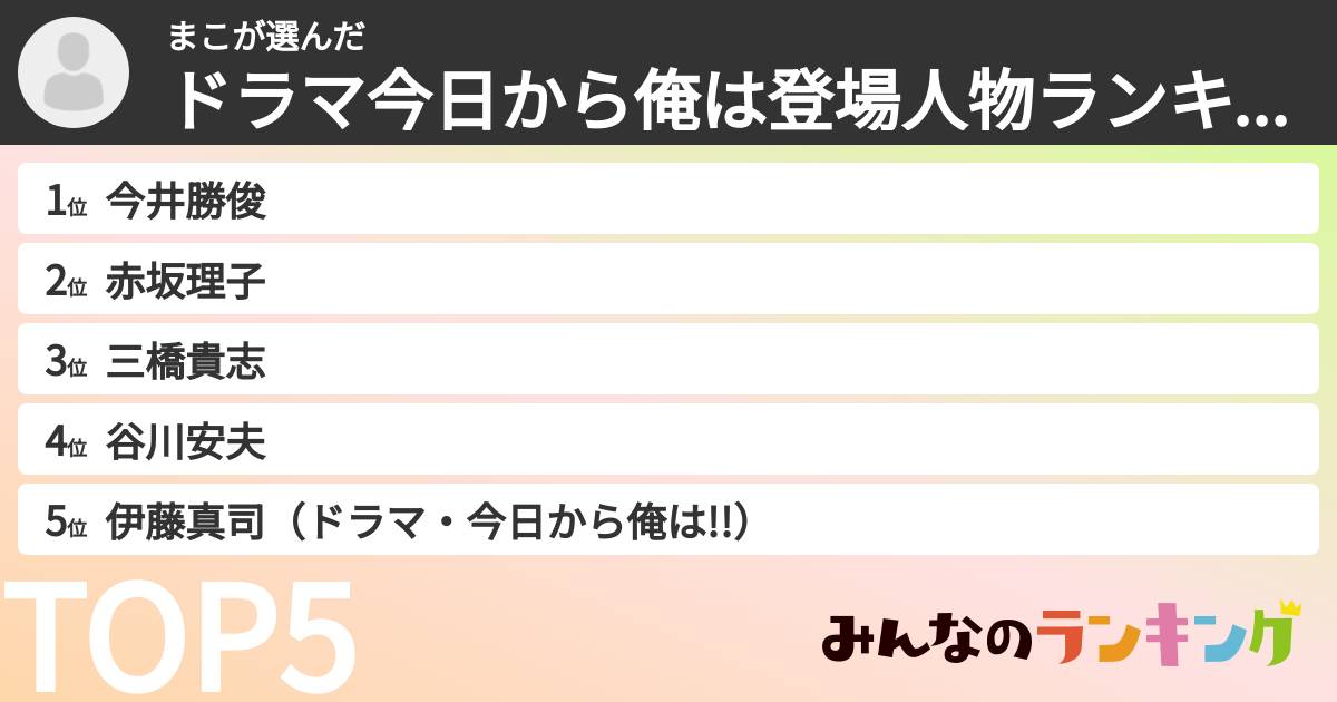 まこさんの「ドラマ今日から俺は登場人物ランキング」
