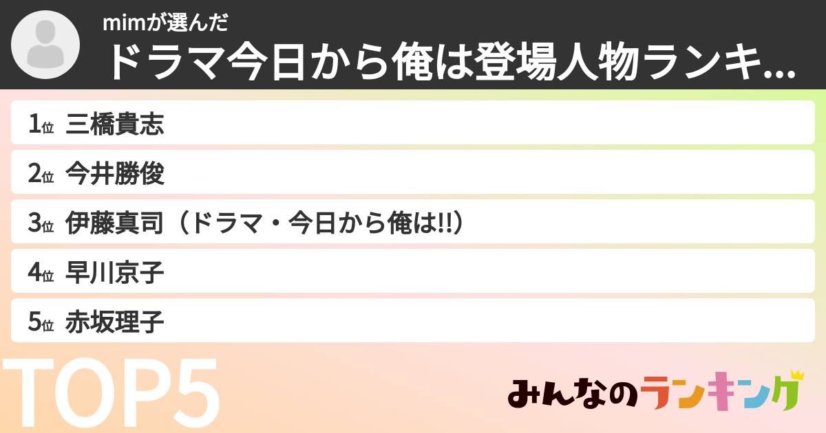 mimさんの「ドラマ今日から俺は登場人物ランキング」