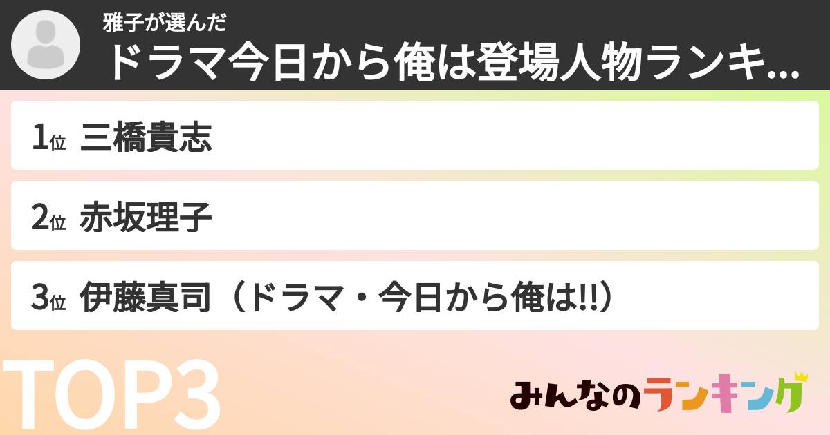 雅子さんの「ドラマ今日から俺は登場人物ランキング」