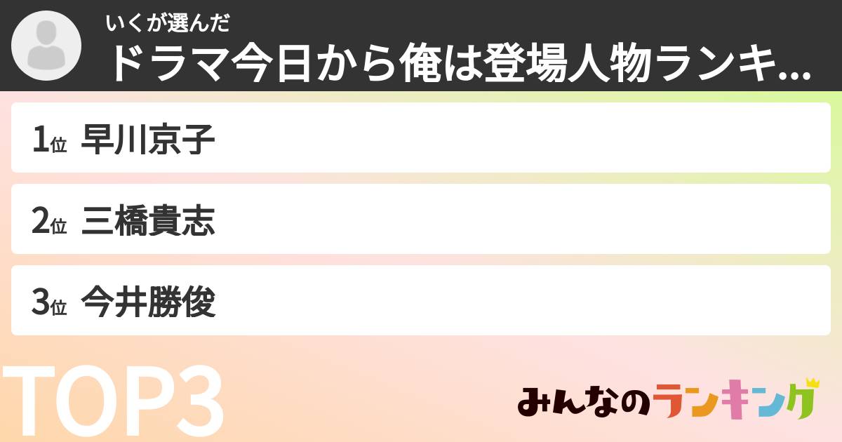 いくさんの「ドラマ今日から俺は登場人物ランキング」