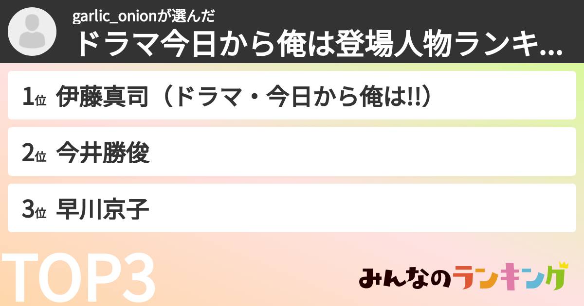 garlic_onionさんの「ドラマ今日から俺は登場人物ランキング」