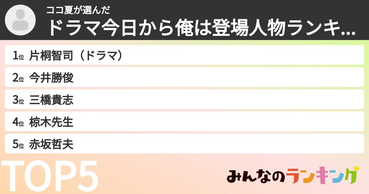 ココ夏さんの「ドラマ今日から俺は登場人物ランキング」