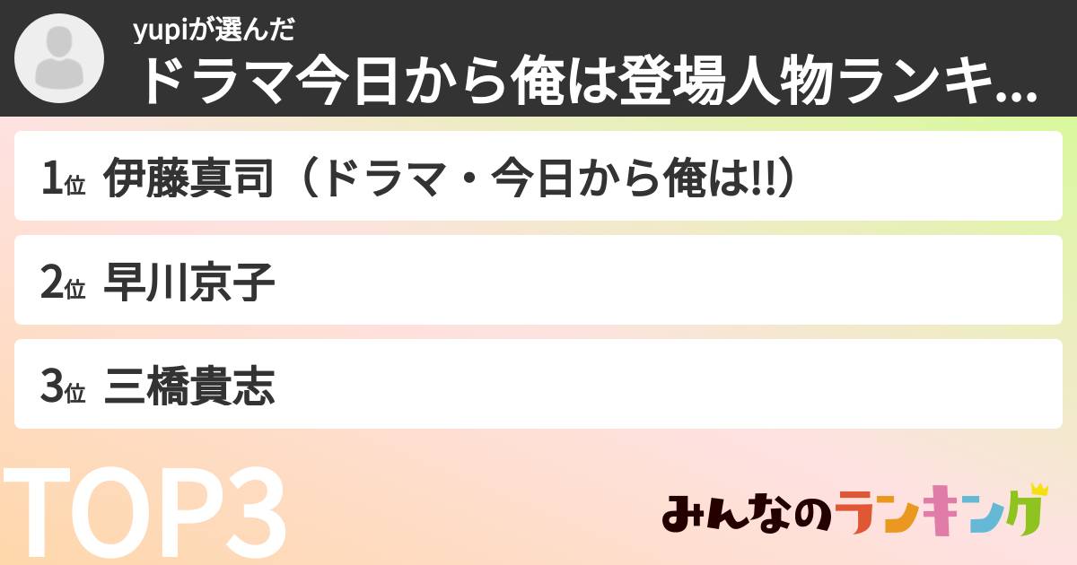 yupiさんの「ドラマ今日から俺は登場人物ランキング」