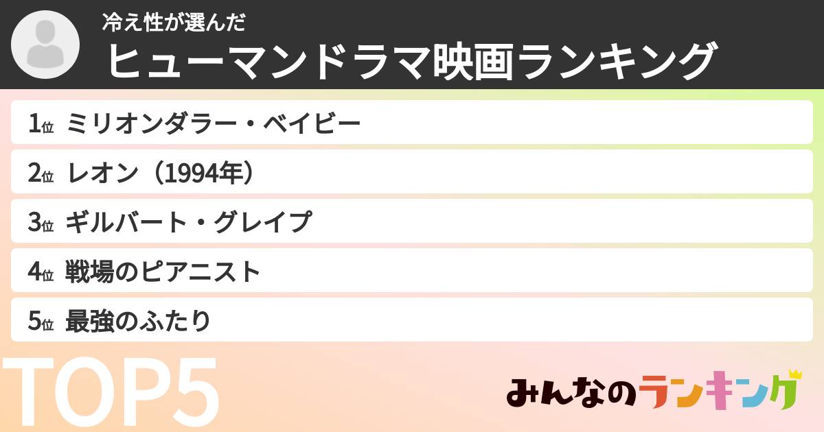 冷え性さんの「ヒューマンドラマ映画ランキング」