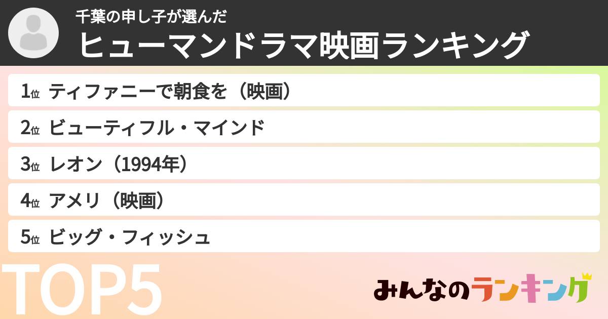 千葉の申し子さんの「ヒューマンドラマ映画ランキング」