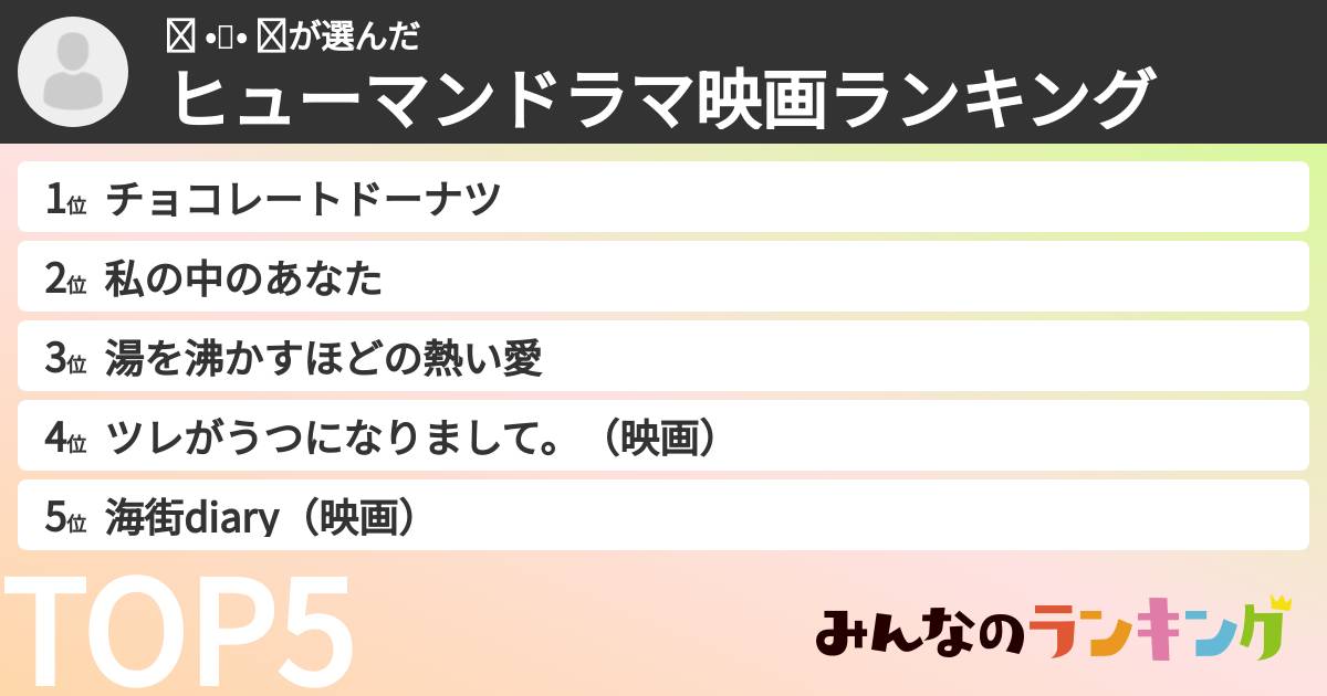 ʕ •ﻌ• ʔさんの「ヒューマンドラマ映画ランキング」