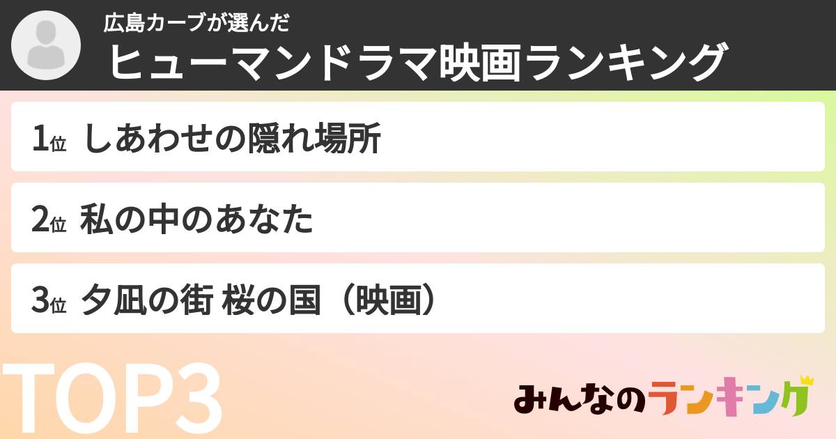広島カーブさんの「ヒューマンドラマ映画ランキング」