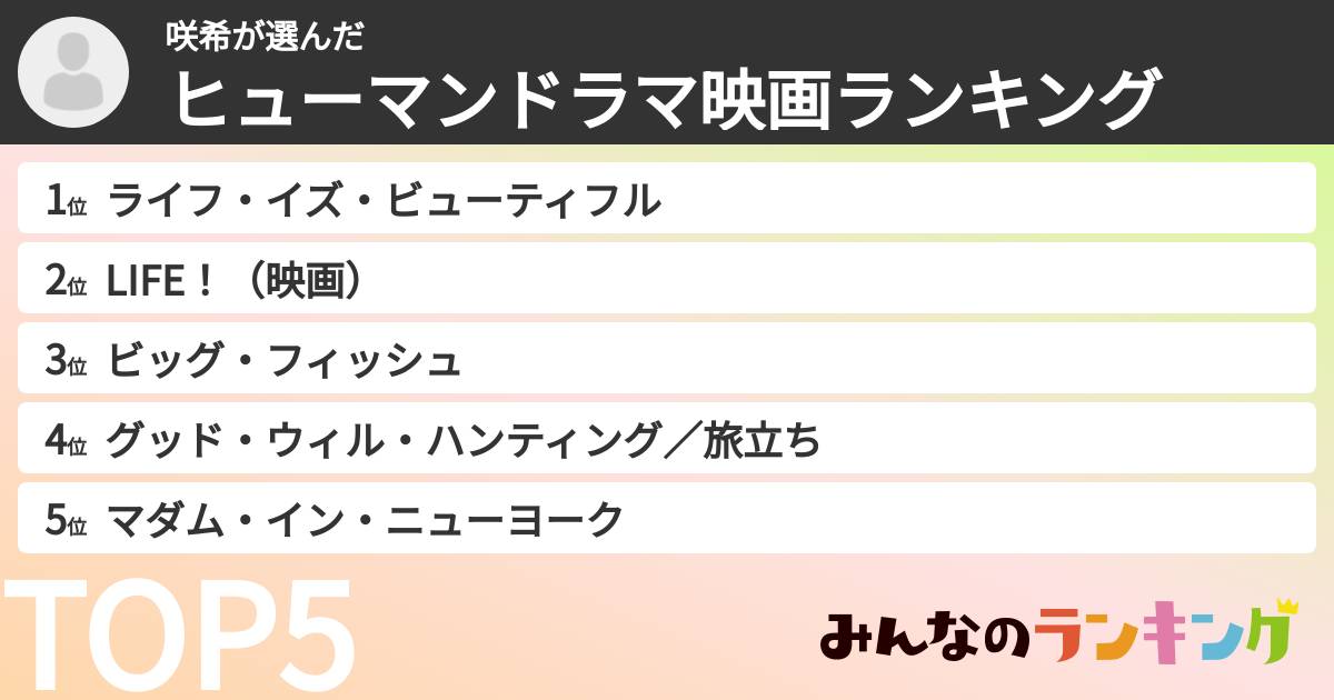 咲希さんの「ヒューマンドラマ映画ランキング」