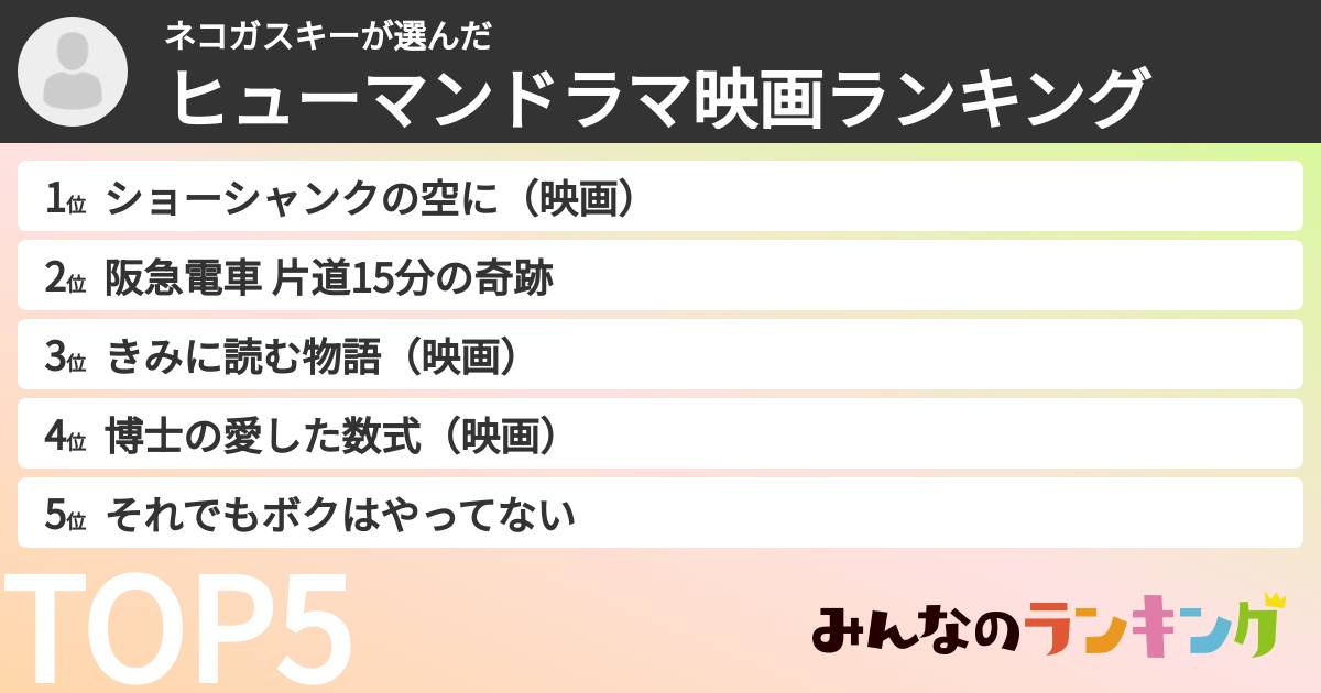 ネコガスキーさんの「ヒューマンドラマ映画ランキング」