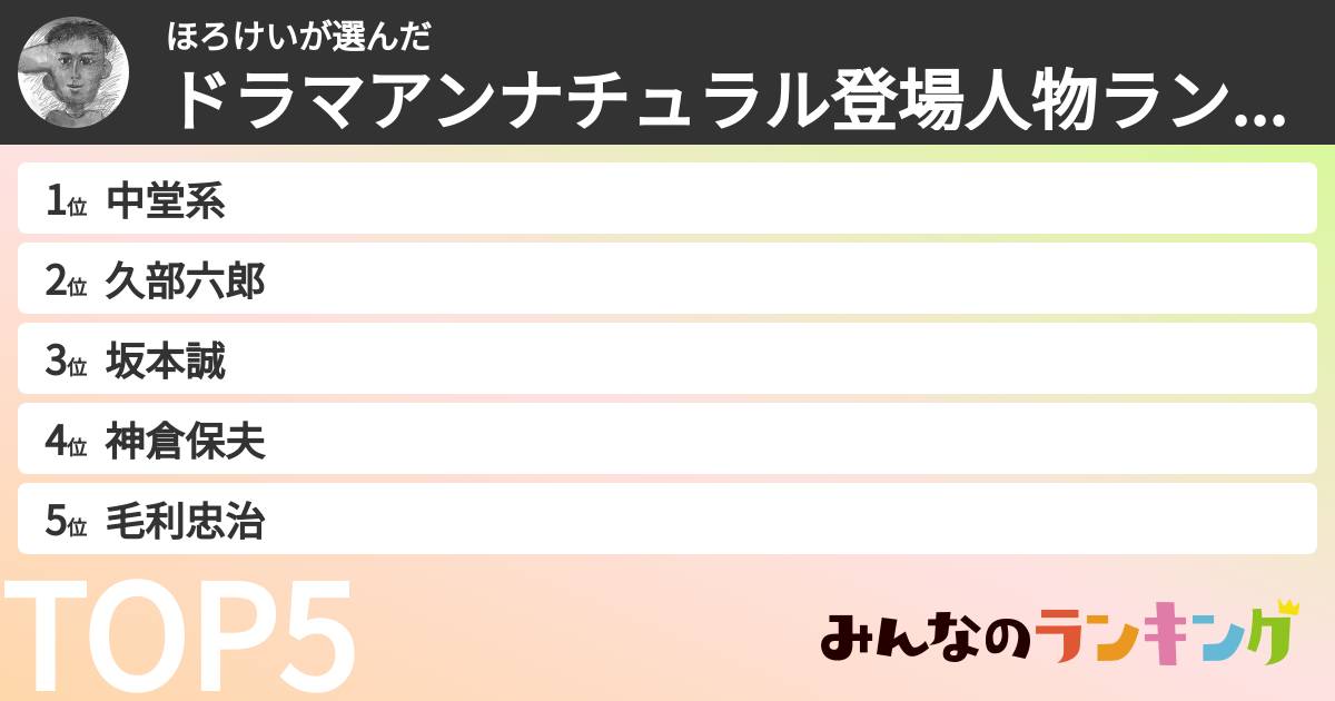 ほろけいさんの「ドラマアンナチュラル登場人物ランキング」