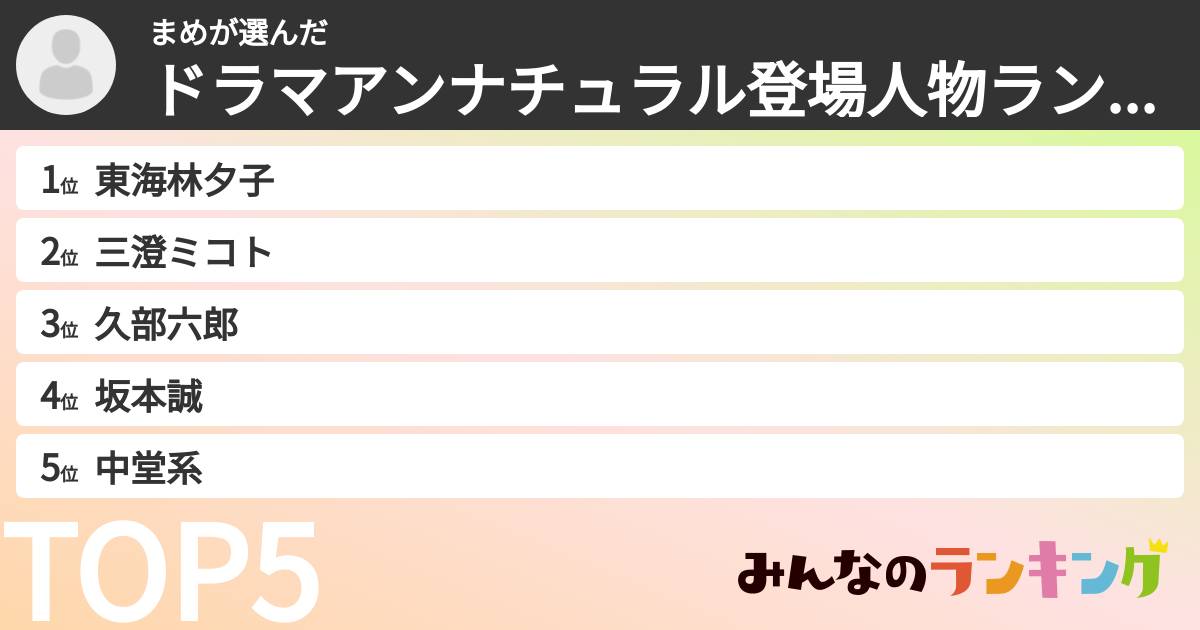 まめさんの「ドラマアンナチュラル登場人物ランキング」