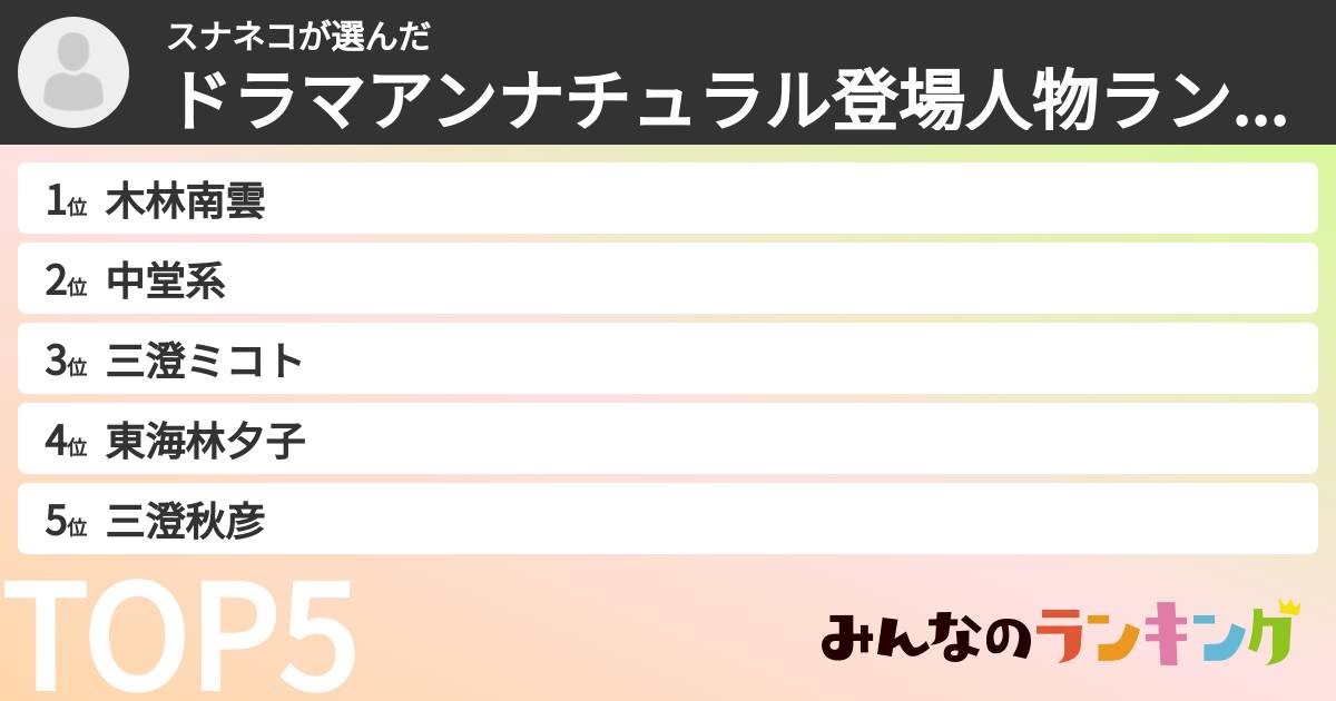 スナネコさんの「ドラマアンナチュラル登場人物ランキング」