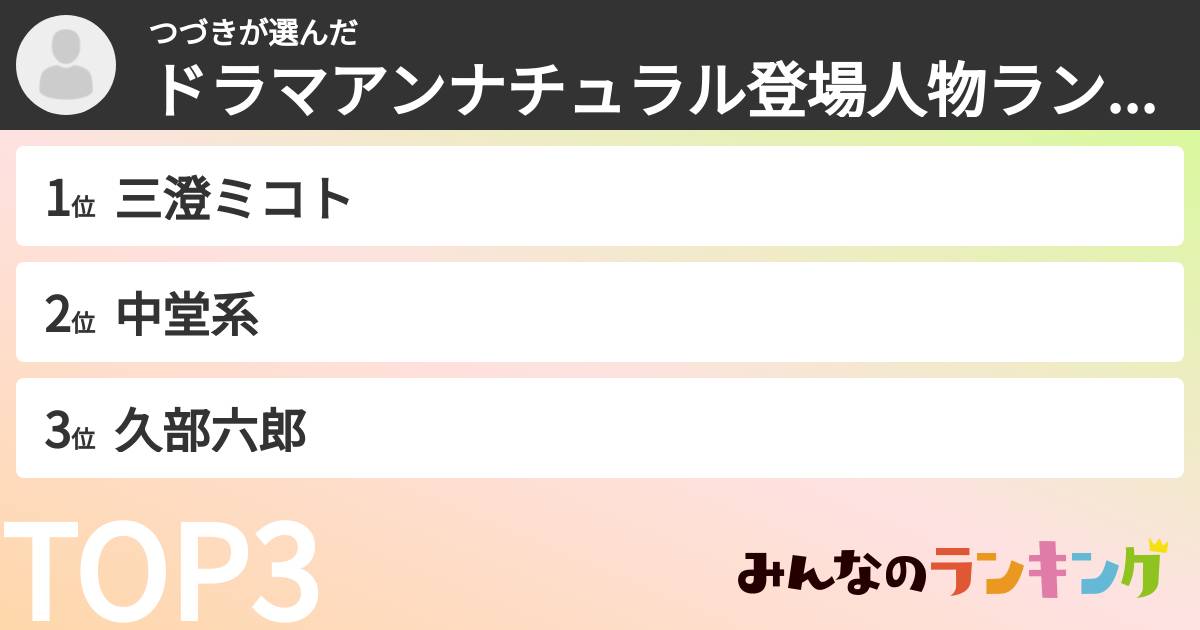 つづきさんの「ドラマアンナチュラル登場人物ランキング」