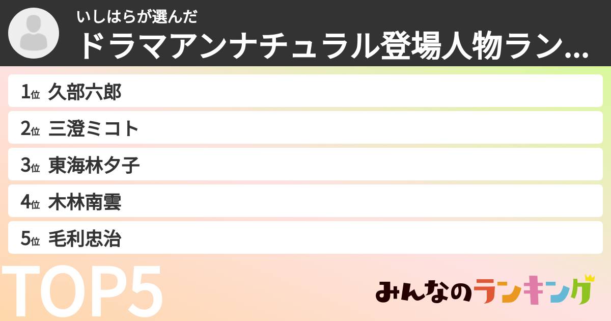 いしはらさんの「ドラマアンナチュラル登場人物ランキング」