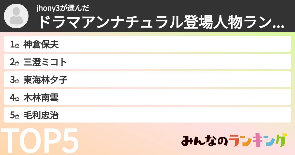 jhony3さんの「ドラマアンナチュラル登場人物ランキング」