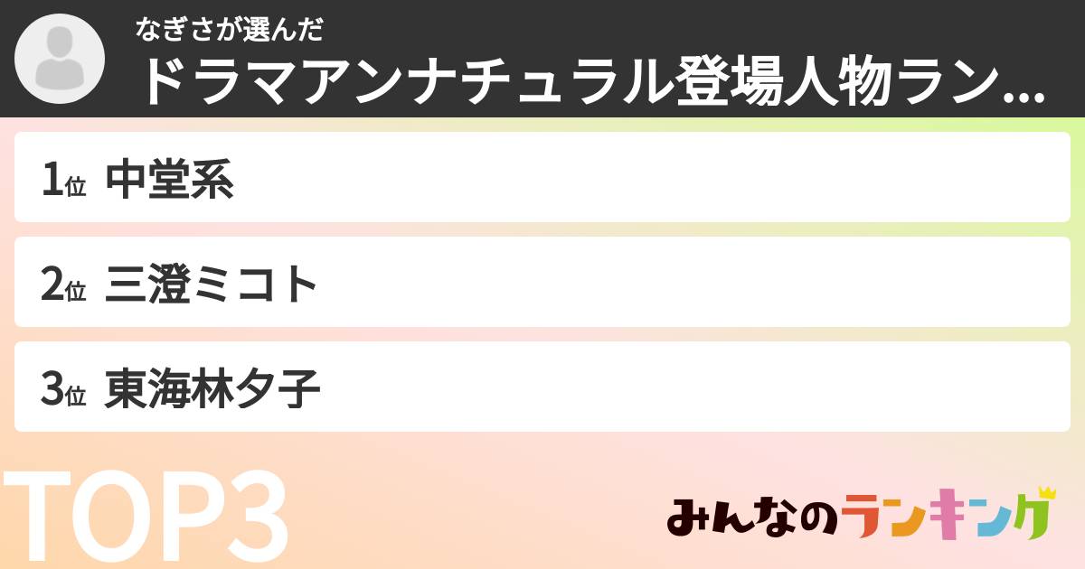 なぎささんの「ドラマアンナチュラル登場人物ランキング」