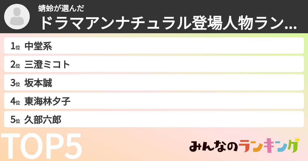 蜻蛉さんの「ドラマアンナチュラル登場人物ランキング」