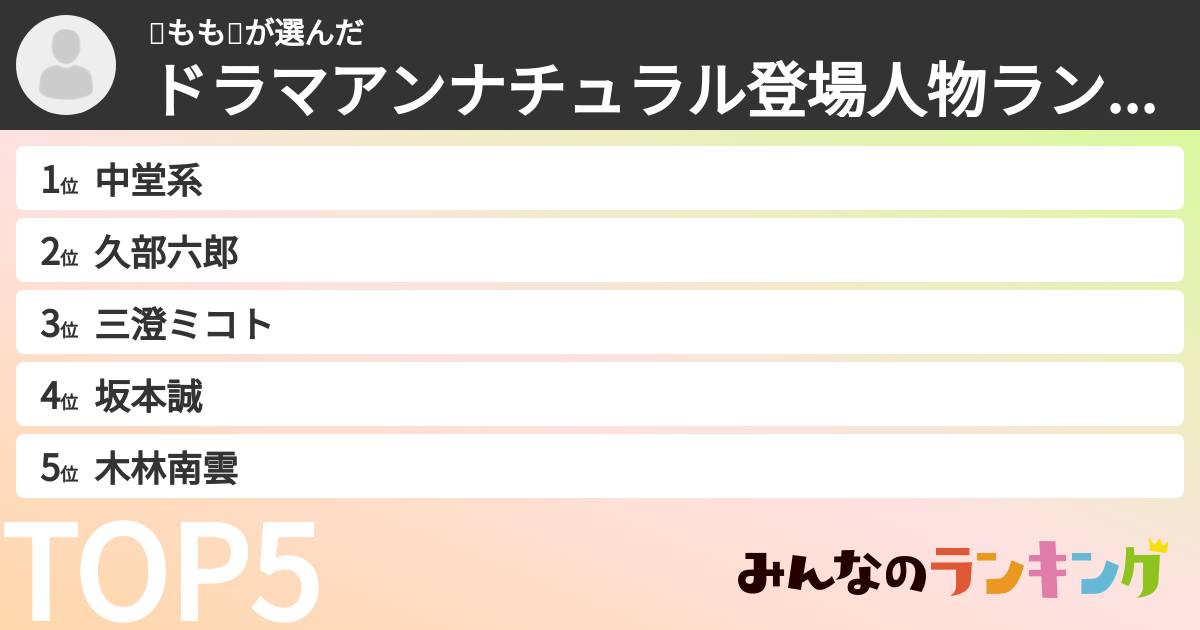⭐もも⭐さんの「ドラマアンナチュラル登場人物ランキング」