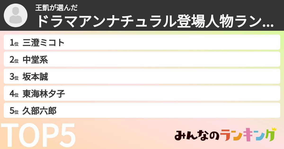 王凱さんの「ドラマアンナチュラル登場人物ランキング」