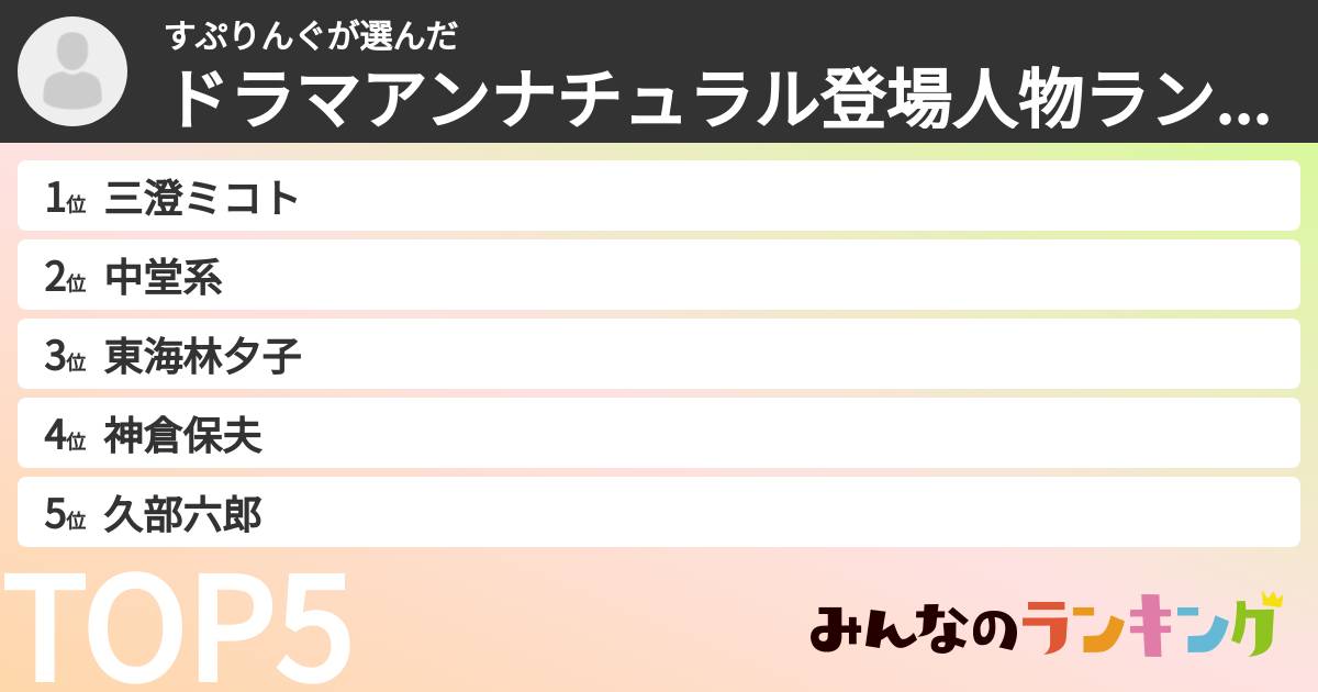 すぷりんぐさんの「ドラマアンナチュラル登場人物ランキング」