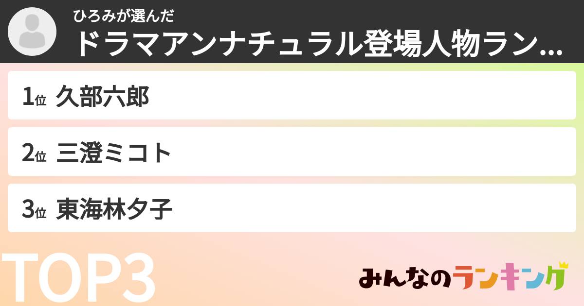 ひろみさんの「ドラマアンナチュラル登場人物ランキング」
