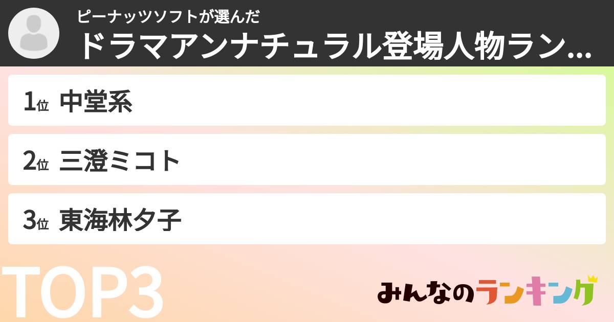 ピーナッツソフトさんの「ドラマアンナチュラル登場人物ランキング」