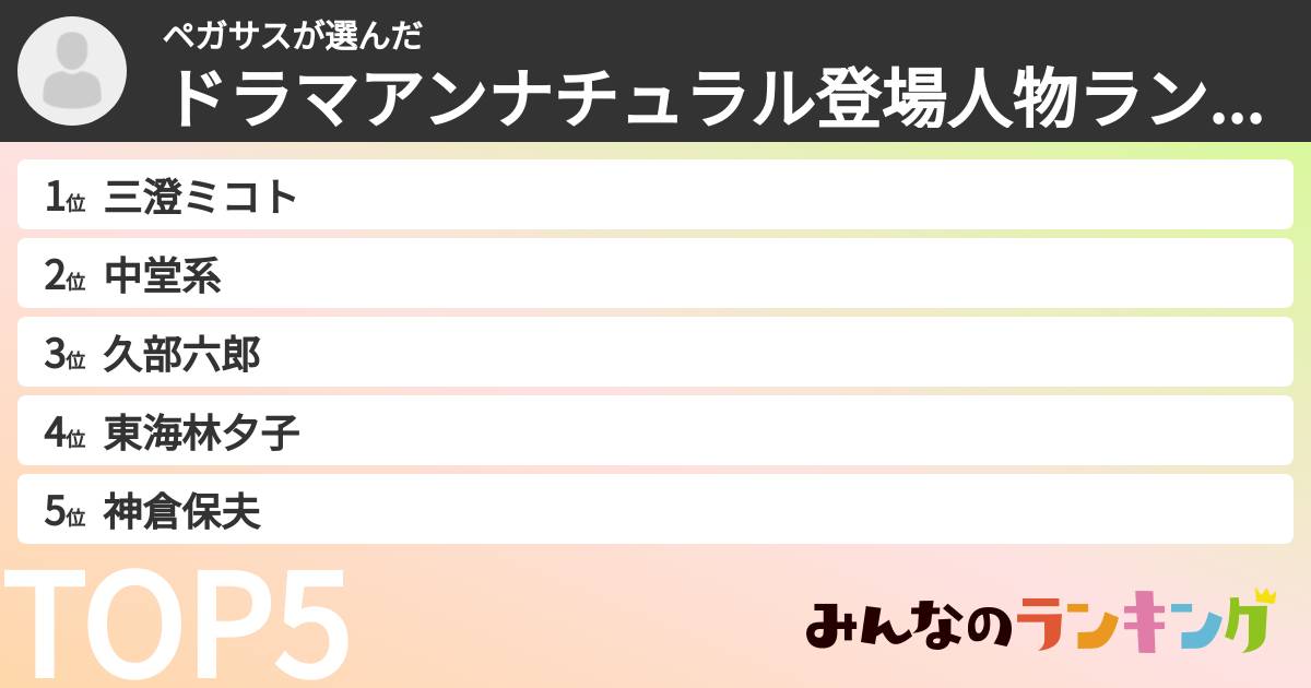 ペガサスさんの「ドラマアンナチュラル登場人物ランキング」