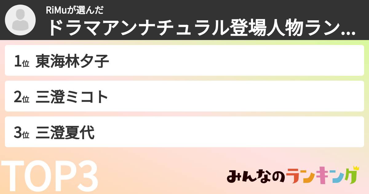RiMuさんの「ドラマアンナチュラル登場人物ランキング」