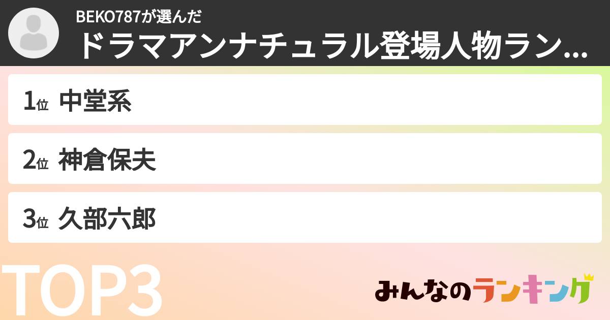 BEKO787さんの「ドラマアンナチュラル登場人物ランキング」