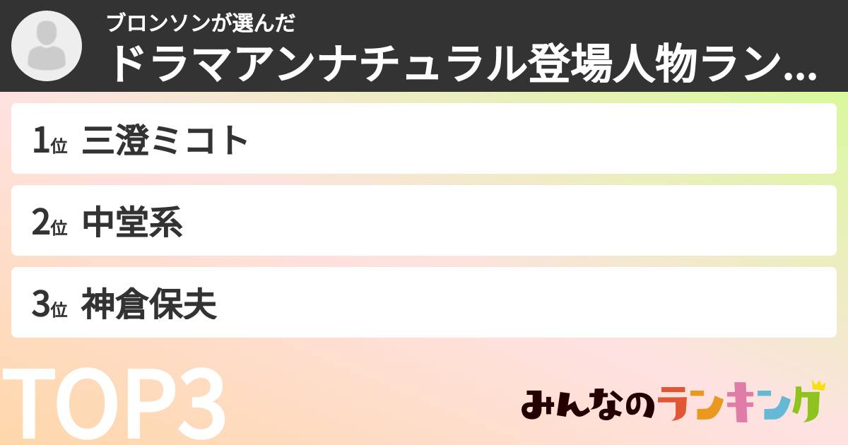 ブロンソンさんの「ドラマアンナチュラル登場人物ランキング」